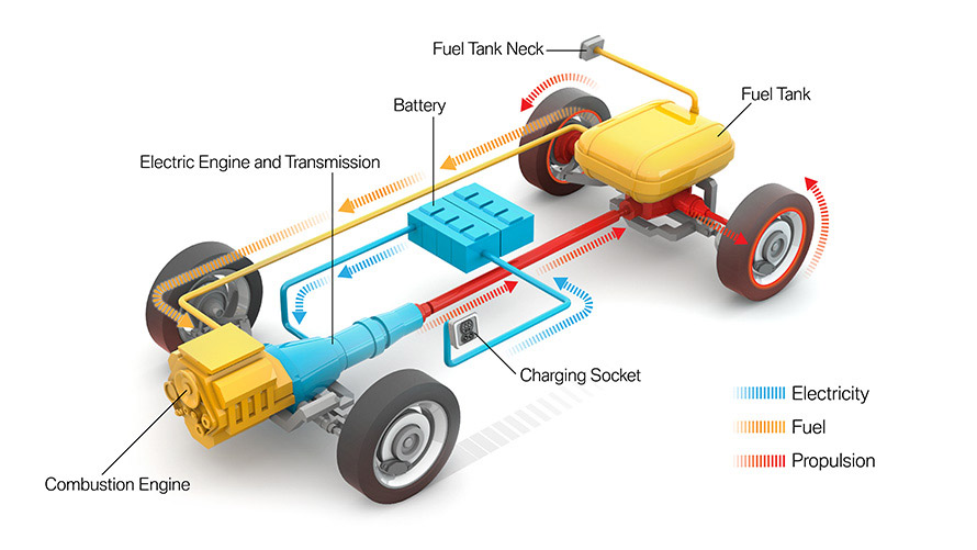 Électromobilité BMW : FAQ Hybride Rechargeable BMW